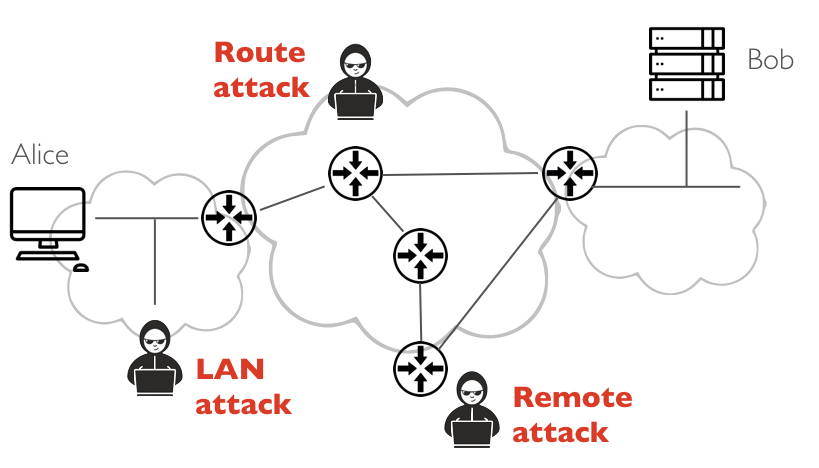 attacking-network
